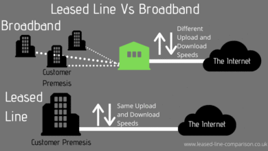 leased line quote
