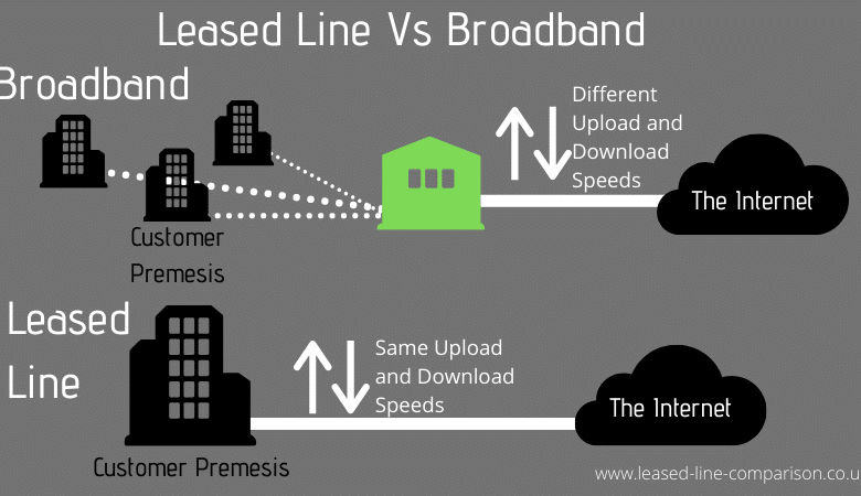leased line quote