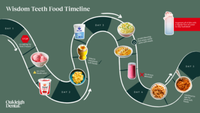what can you eat after wisdom teeth removal