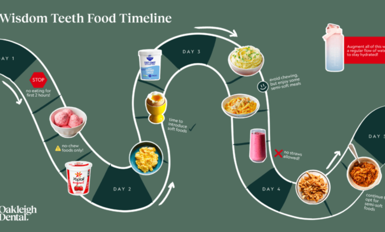 what can you eat after wisdom teeth removal